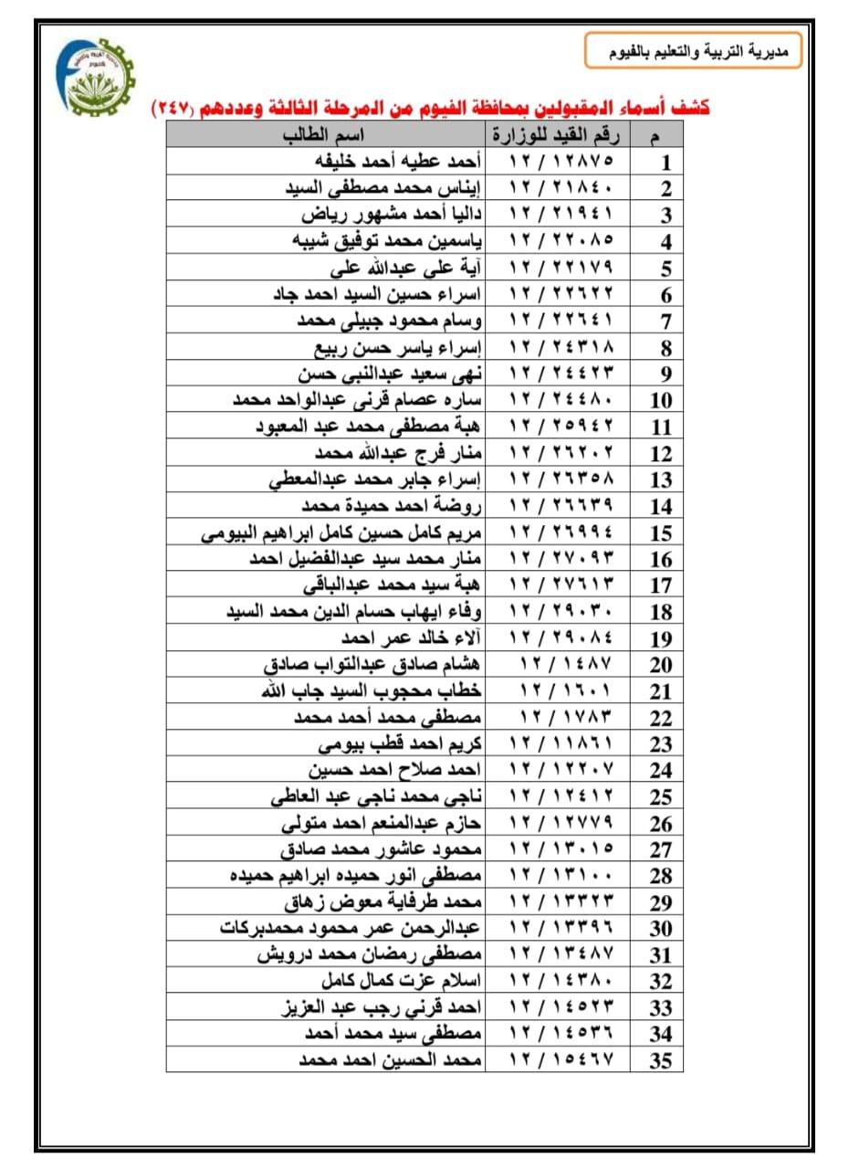  أسماء المقبولين بمسابقة 30 ألف معلم في الفيوم