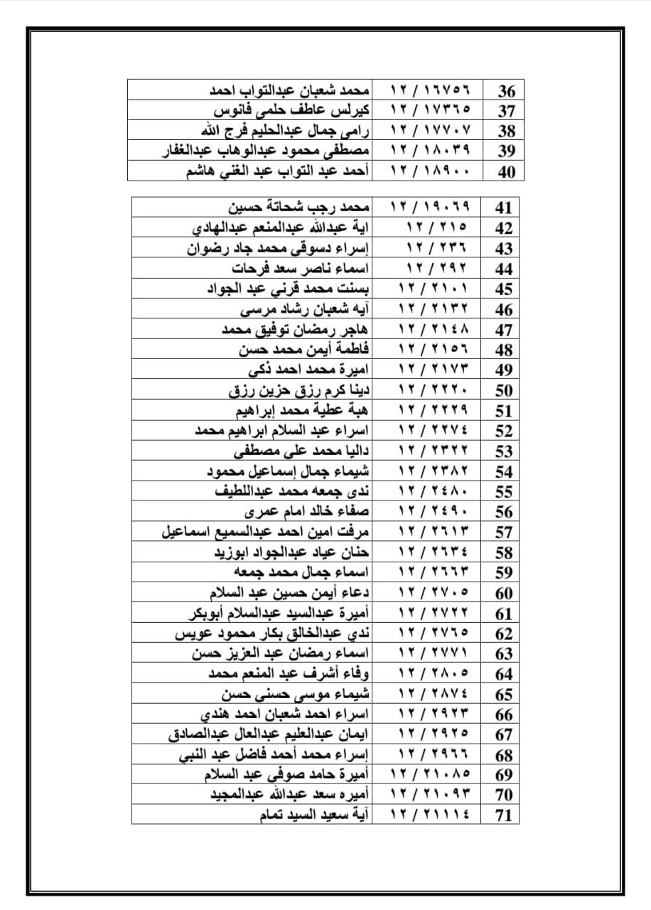  أسماء المقبولين بمسابقة 30 ألف معلم في الفيوم