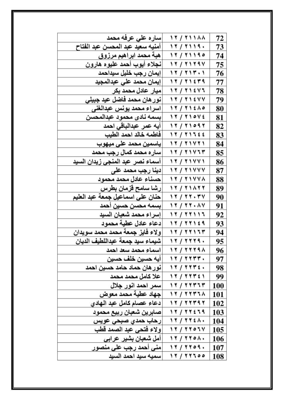 أسماء المقبولين بمسابقة 30 ألف معلم في الفيوم