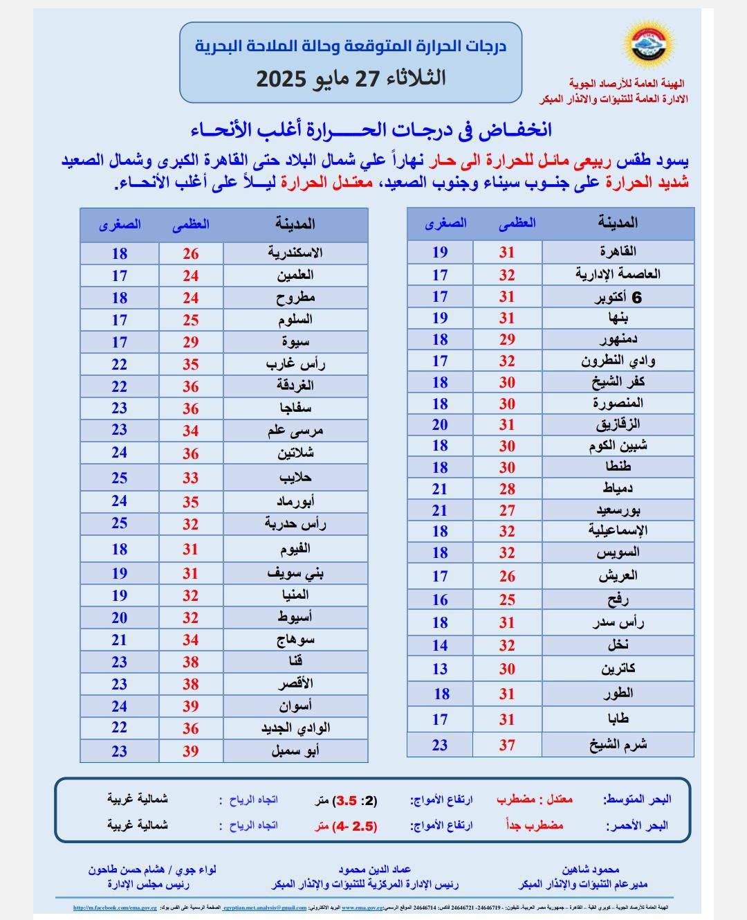حالة الطقس اليوم الثلاثاء