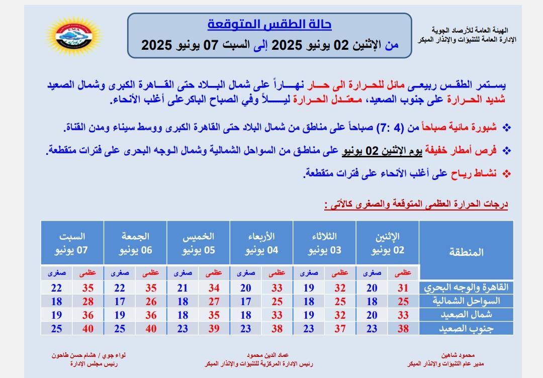 حالة الطقس اليوم 