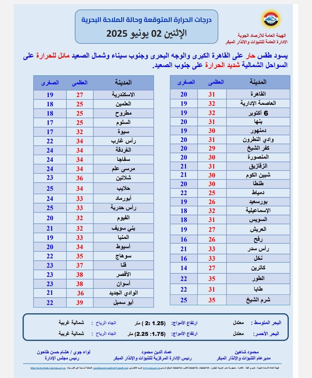 حالة الطقس اليوم 