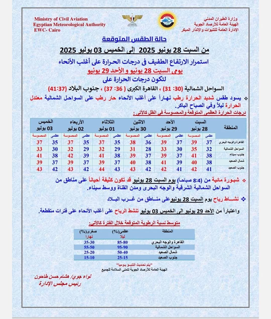 الأرصاد تكشف تفاصيل حالة الطقس المتوقعة خلال الأيام المقبلة