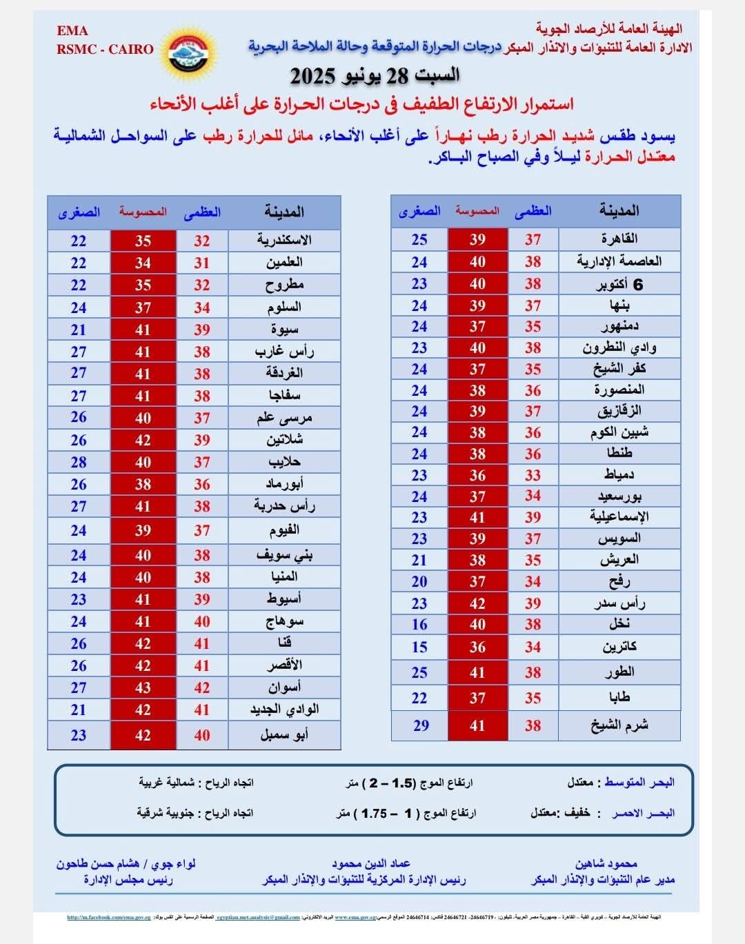 الأرصاد تكشف تفاصيل حالة الطقس المتوقعة خلال الأيام المقبلة