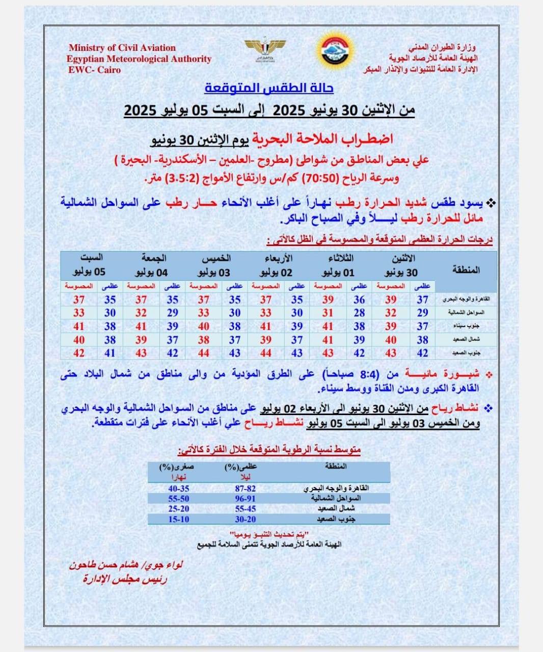 تفاصيل حالة الطقس ودرجات الحرارة المتوقعة خلال الأيام المقبلة