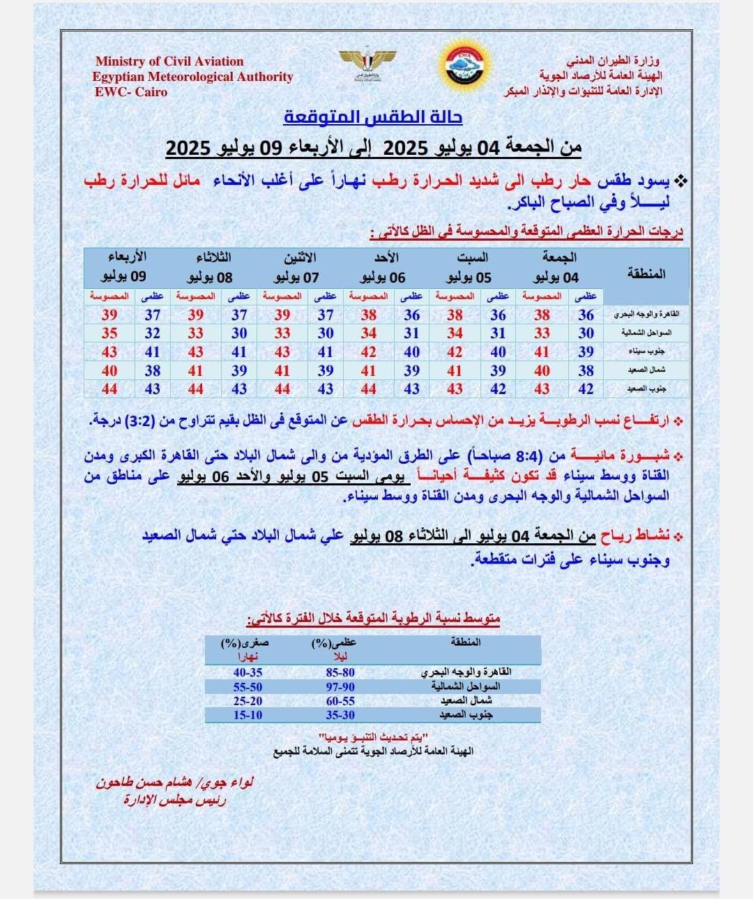 تفاصيل حالة الطقس المتوقعة خلال الأيام المقبلة
