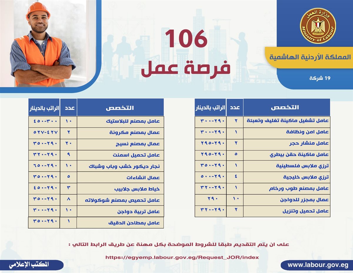 وظائف عمل في الأردن