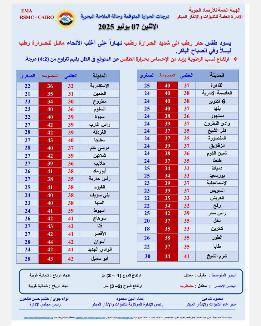 حالة الطقس ودرجات الحرارة