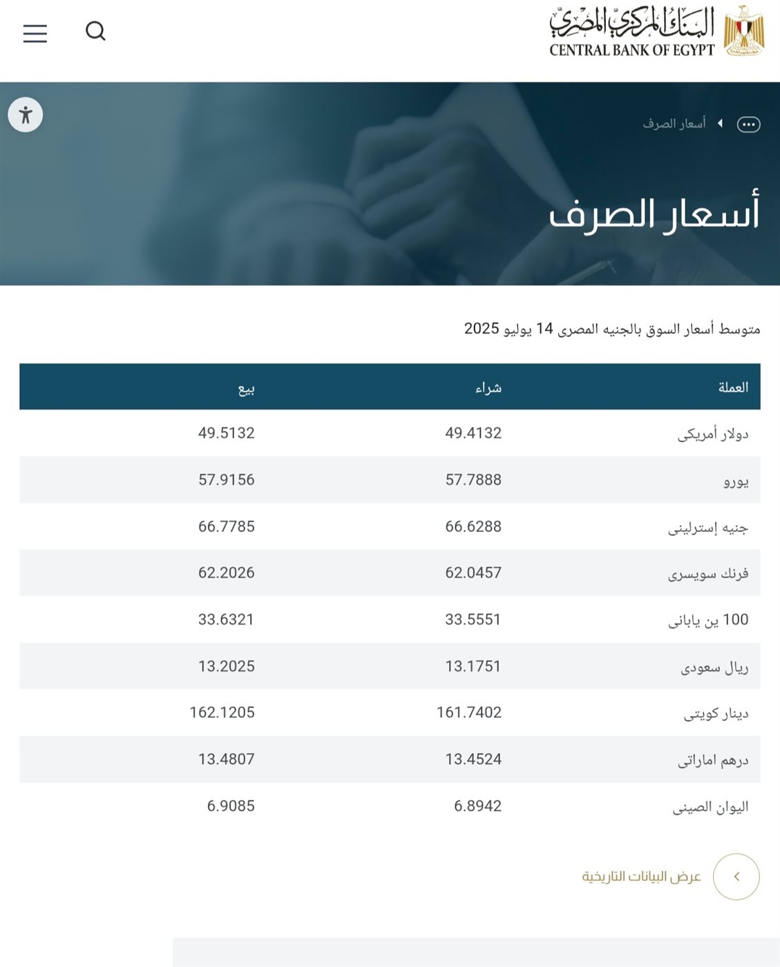 سعر العملات الأجنبية