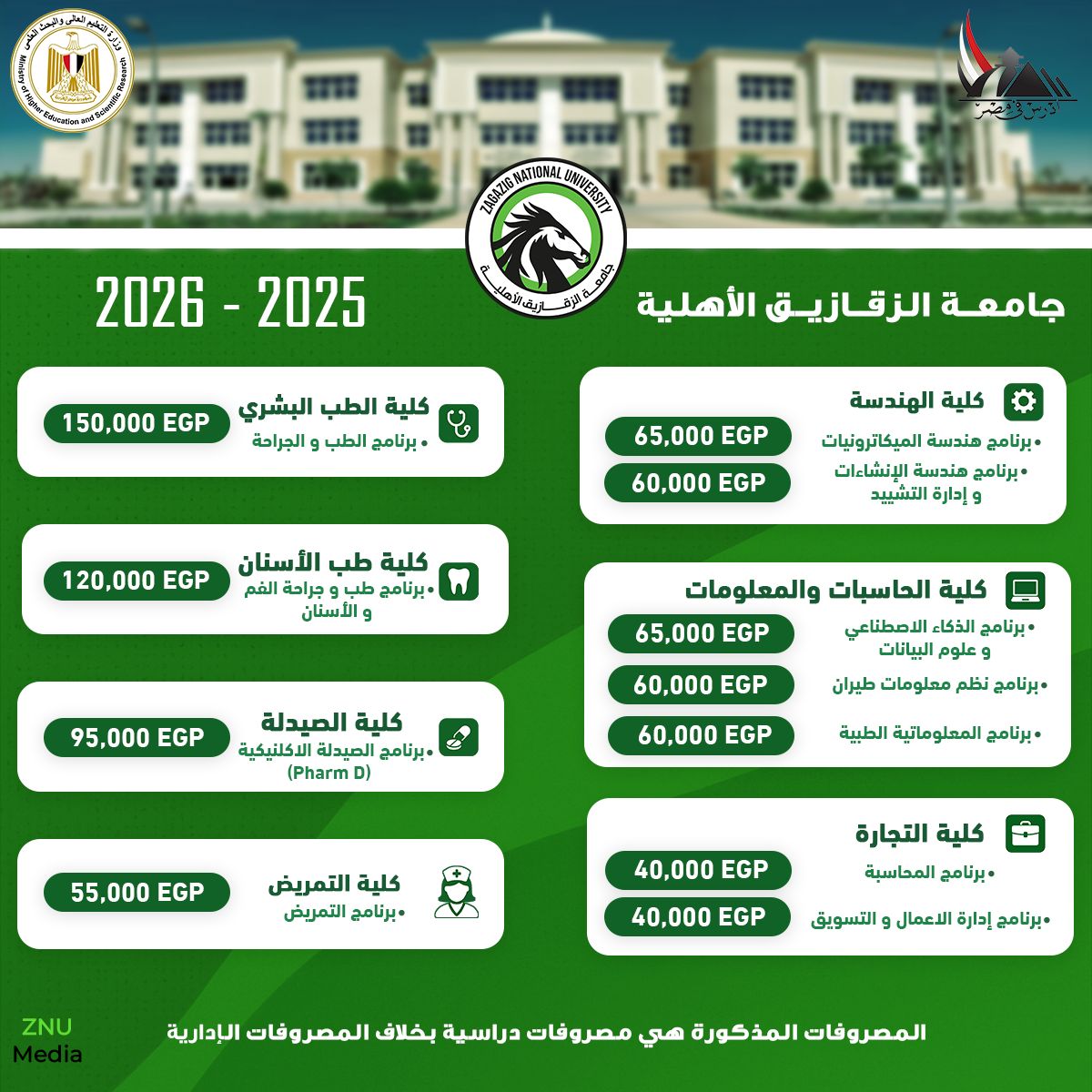  قيمة مصروفات جامعة الزقازيق الأهلية للعام الدراسي الجديد