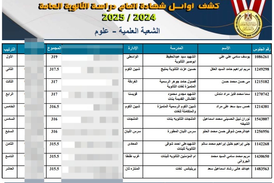 أسماء أوائل الثانوية العامة للعام الدراسي الحالي 2024-2025