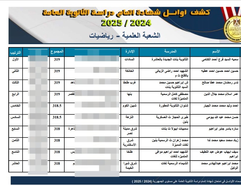 أسماء أوائل الثانوية العامة للعام الدراسي الحالي 2024-2025