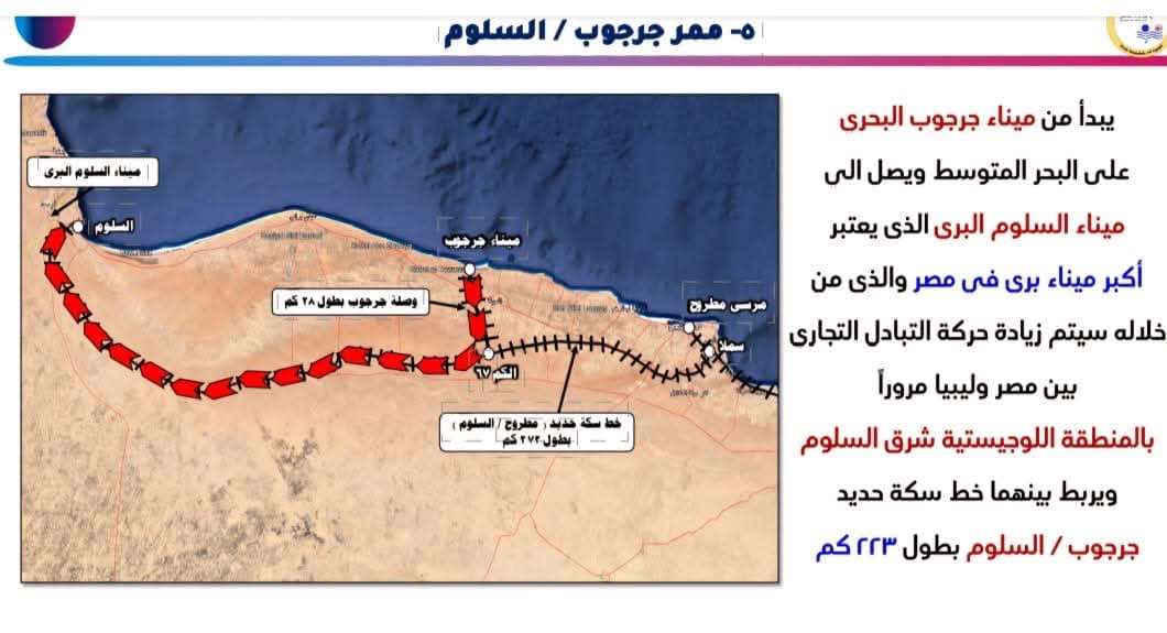 ممرات لوجستية