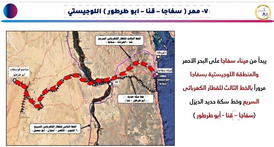 ممرات لوجستية