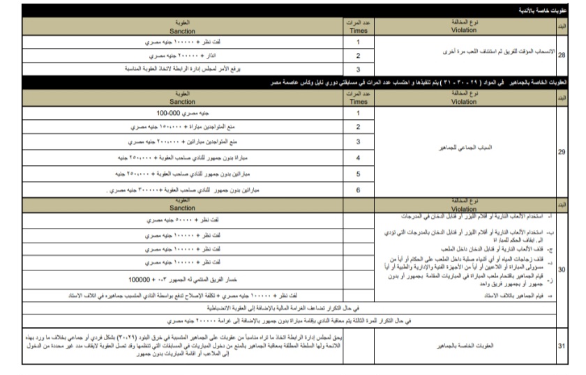 لائحة العقوبات للموسم الجديد