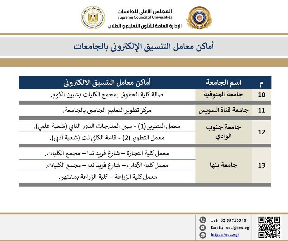  أماكن معامل التنسيق الإلكتروني بالجامعات لمساعدة الطلاب في تسجيل الرغبات
