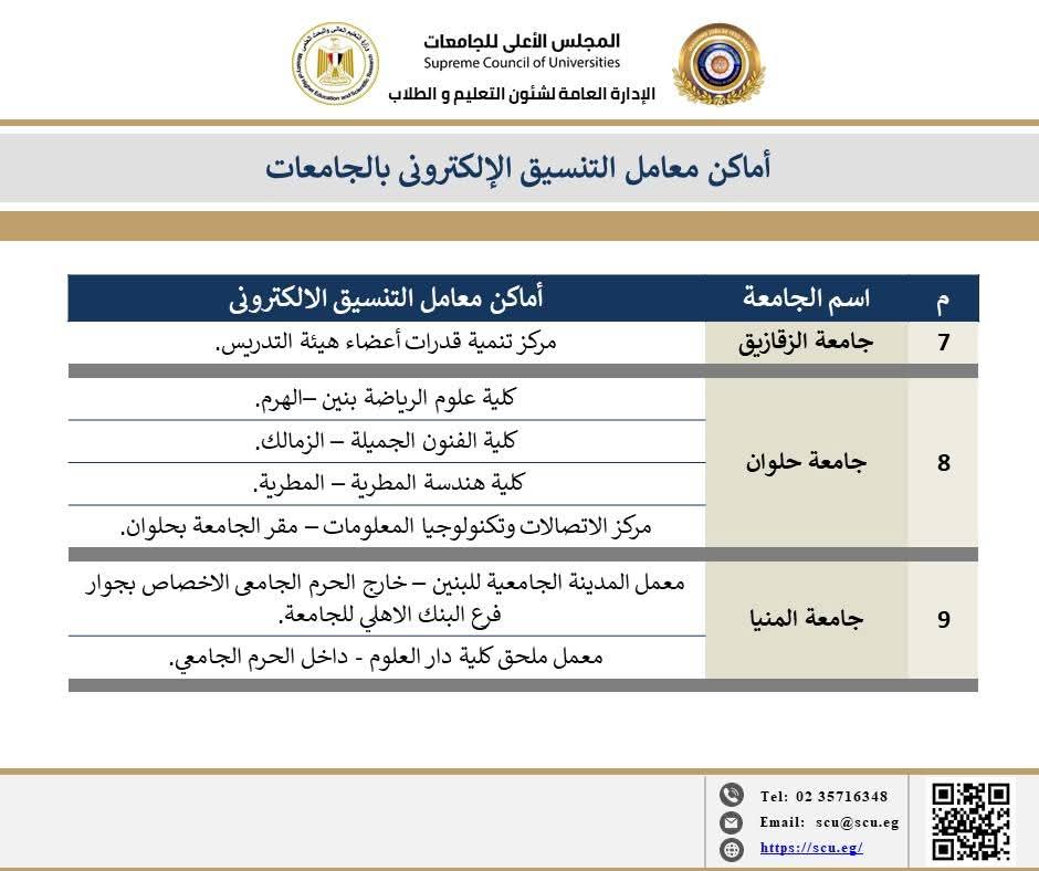  أماكن معامل التنسيق الإلكتروني بالجامعات لمساعدة الطلاب في تسجيل الرغبات