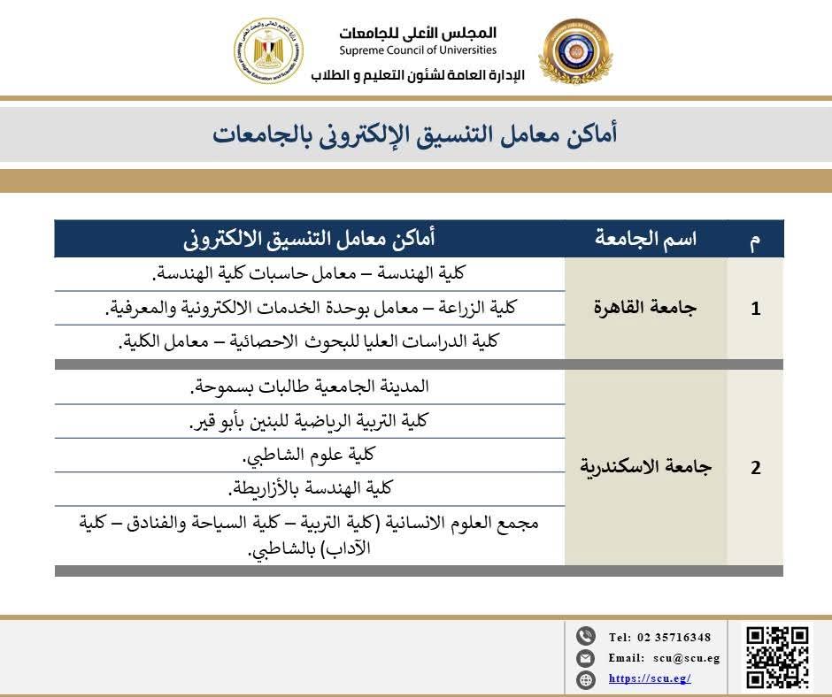  أماكن معامل التنسيق الإلكتروني بالجامعات لمساعدة الطلاب في تسجيل الرغبات