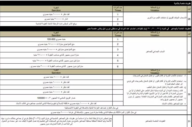 لائحة العقوبات