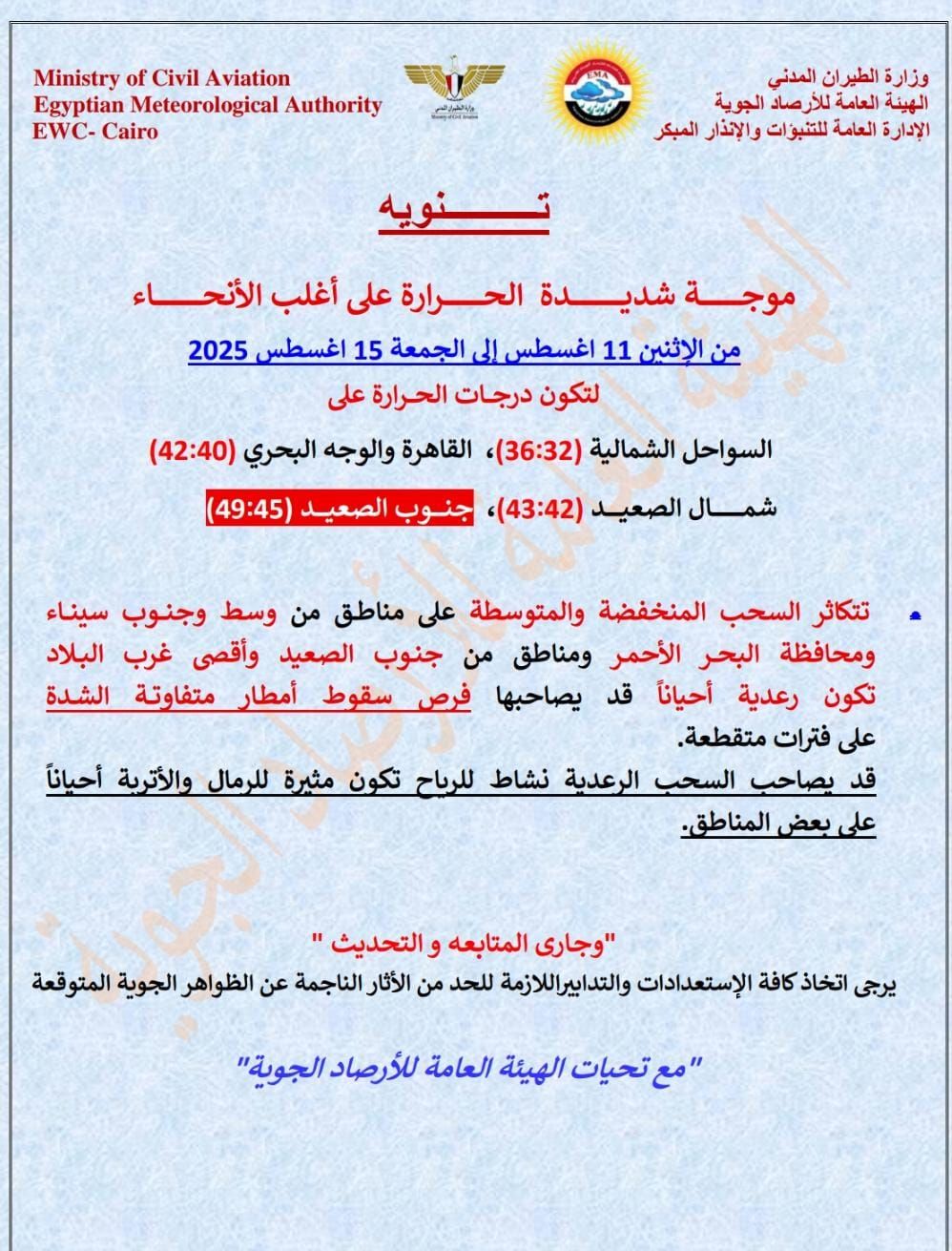 حالة الطقس ودرجات الحرارة اليوم