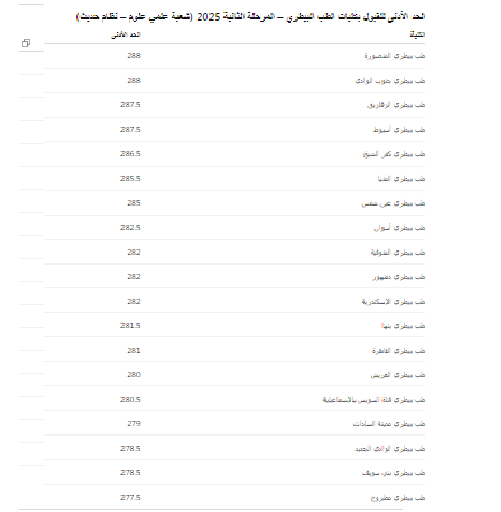 المعاهد والكليات