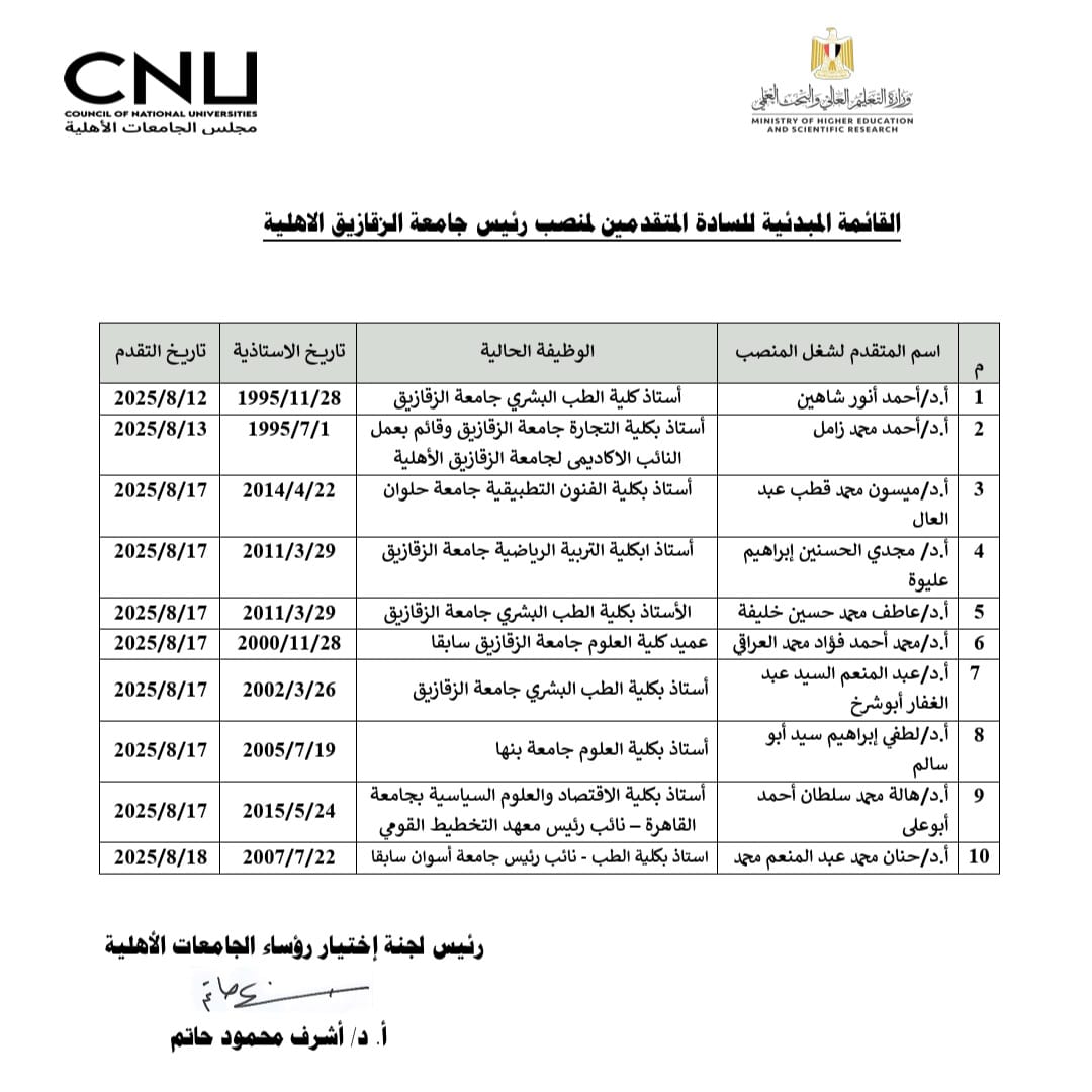  القوائم المبدئية للمرشحين لشغل منصب رؤساء خمس جامعات أهلية