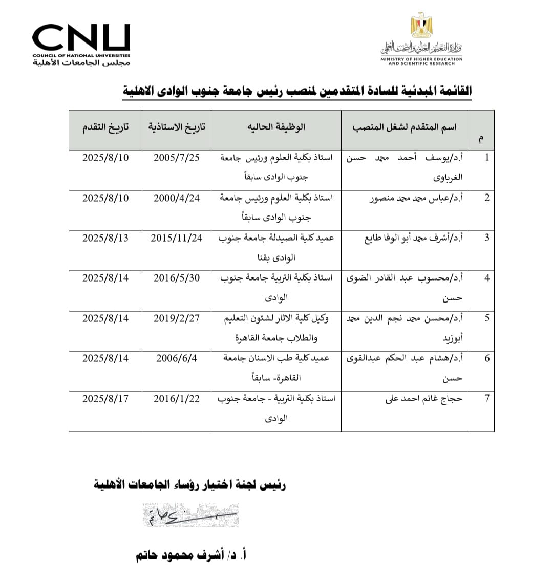  القوائم المبدئية للمرشحين لشغل منصب رؤساء خمس جامعات أهلية