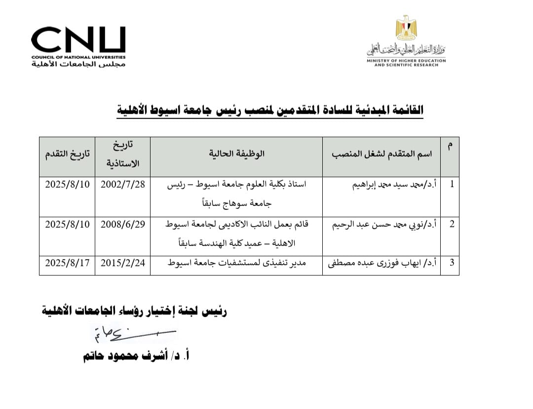  القوائم المبدئية للمرشحين لشغل منصب رؤساء خمس جامعات أهلية