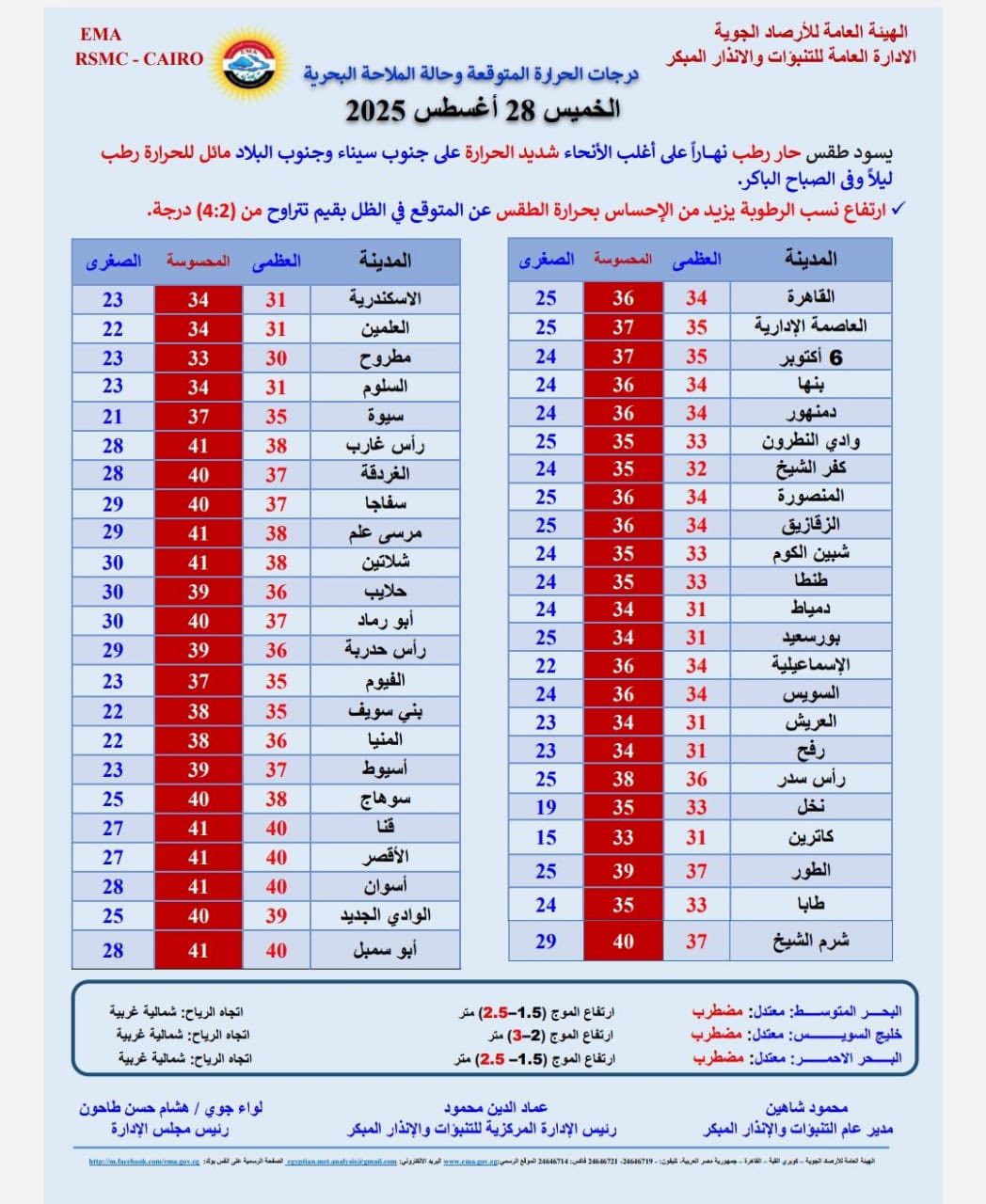 درجات الحرارة - الأرصاد الجوية