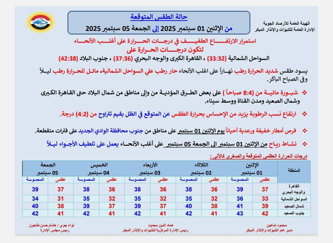 حالة الطقس في أسبوع