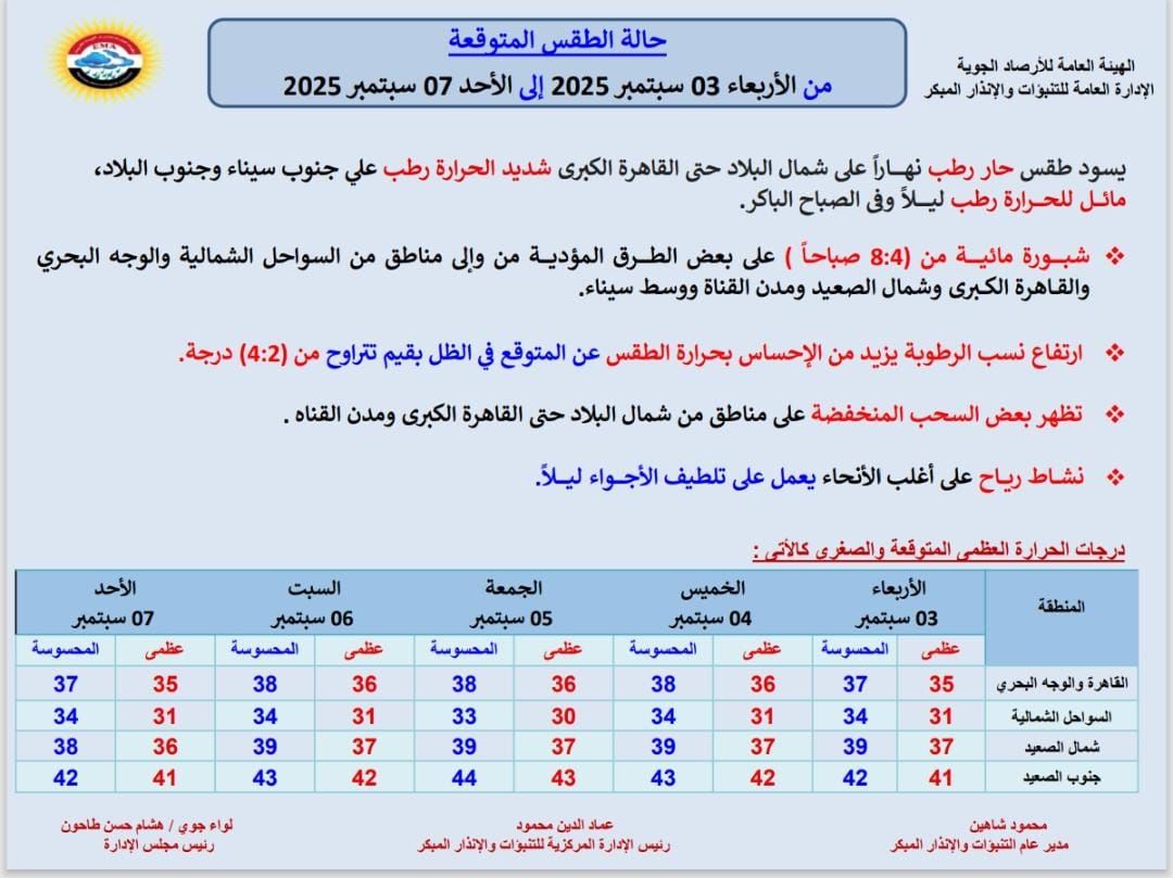 حالة الطقس الأيام المقبلة