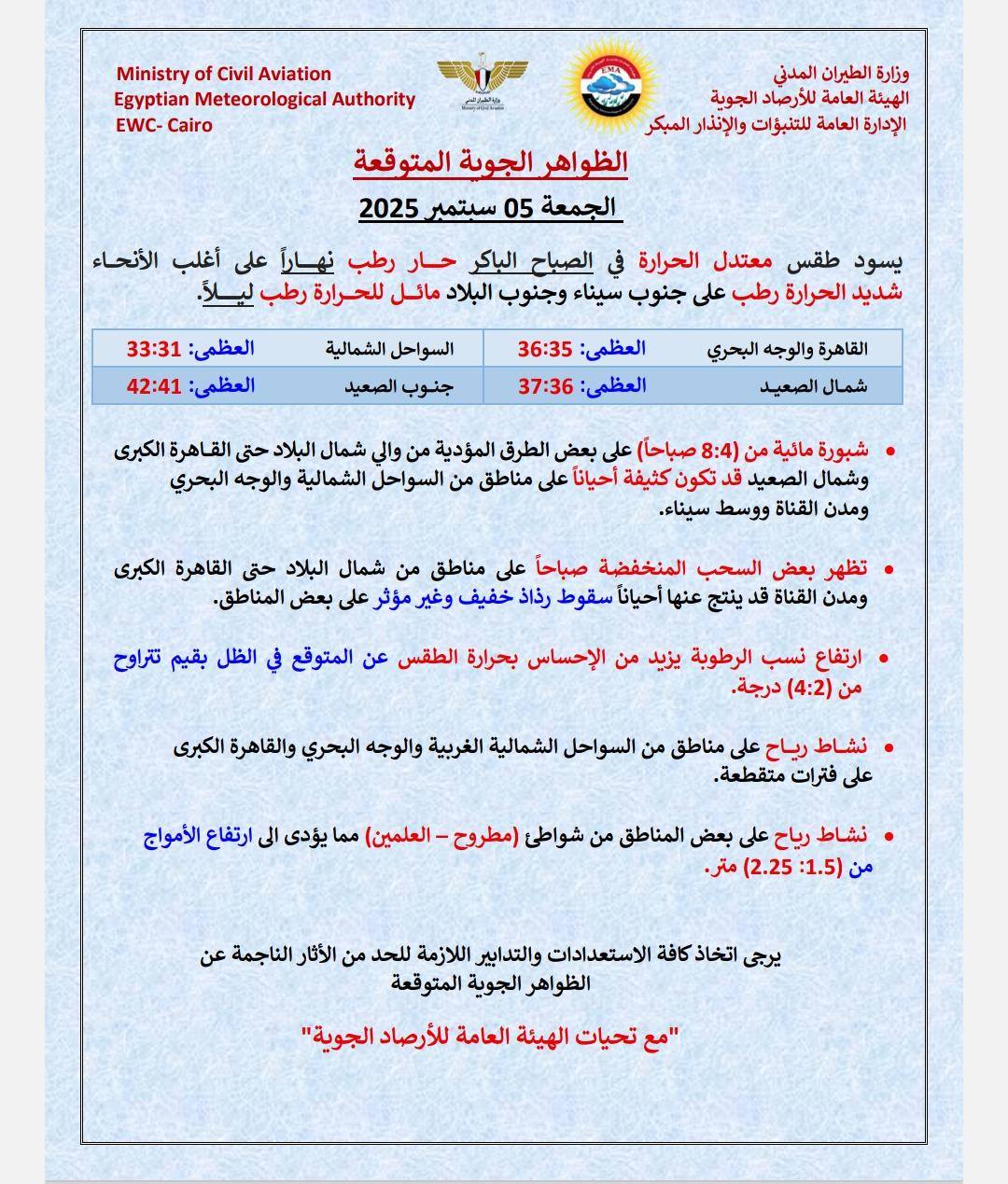 حالة الطقس غداً - الأرصاد الجوية