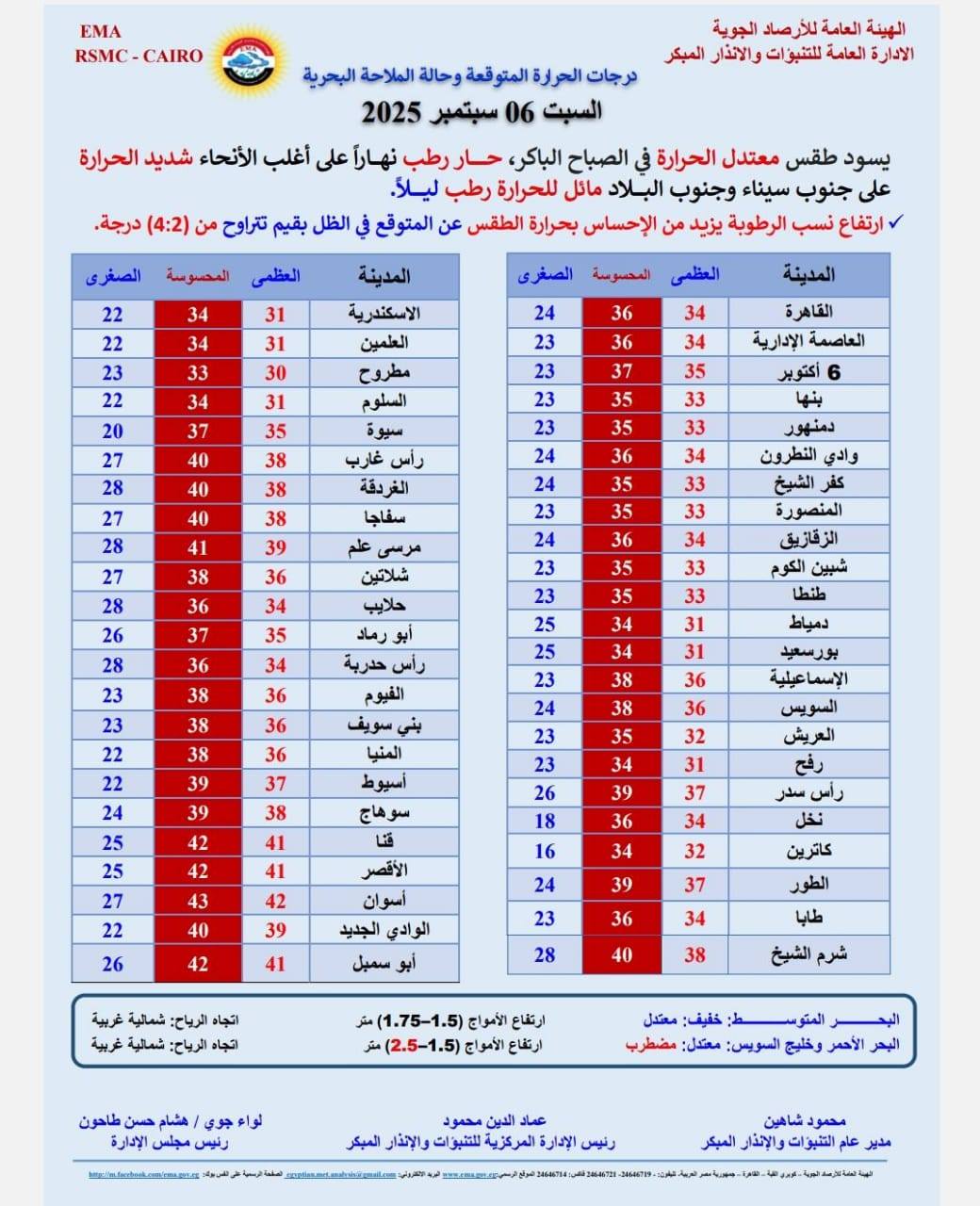 درجات الحرارة اليوم - الأرصاد الجوية
