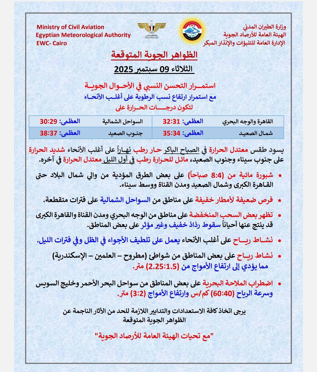 حالة الطقس غدا الثلاثاء 9 سبتمبر 2025 - الأرصاد الجوية