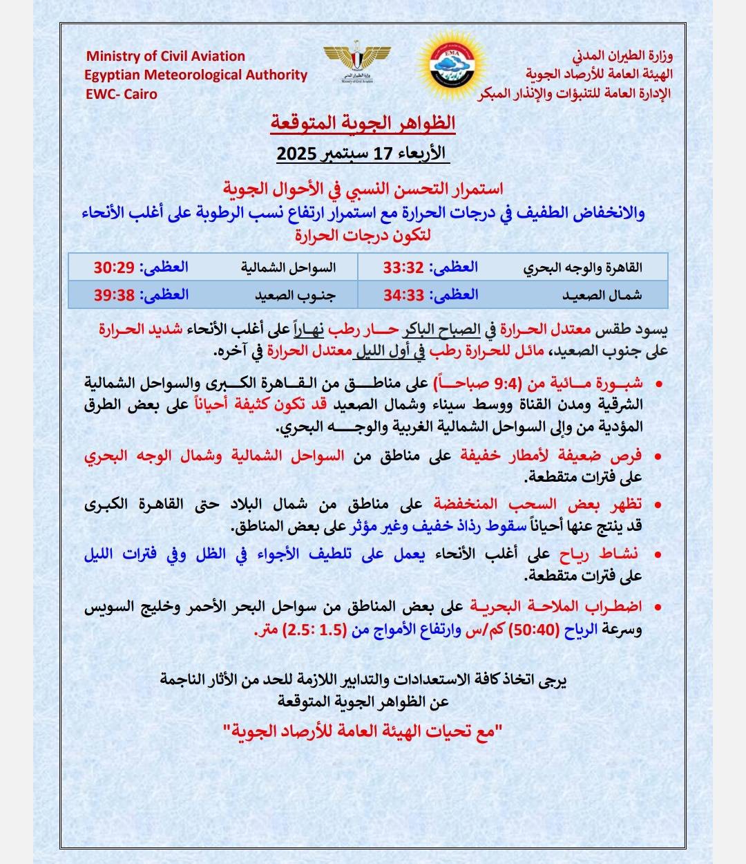 حالة الطقس غداً الأربعاء - الأرصاد الجوية