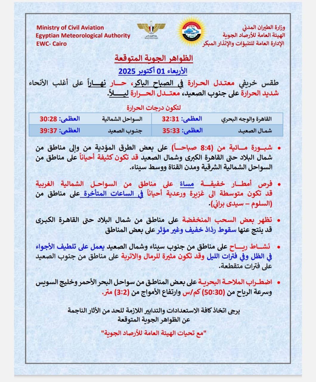 حالة الطقس غدا الأربعاء في مصر