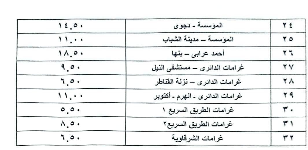 محافظ القليوبية يعلن تعريفة الركوب الجديدة