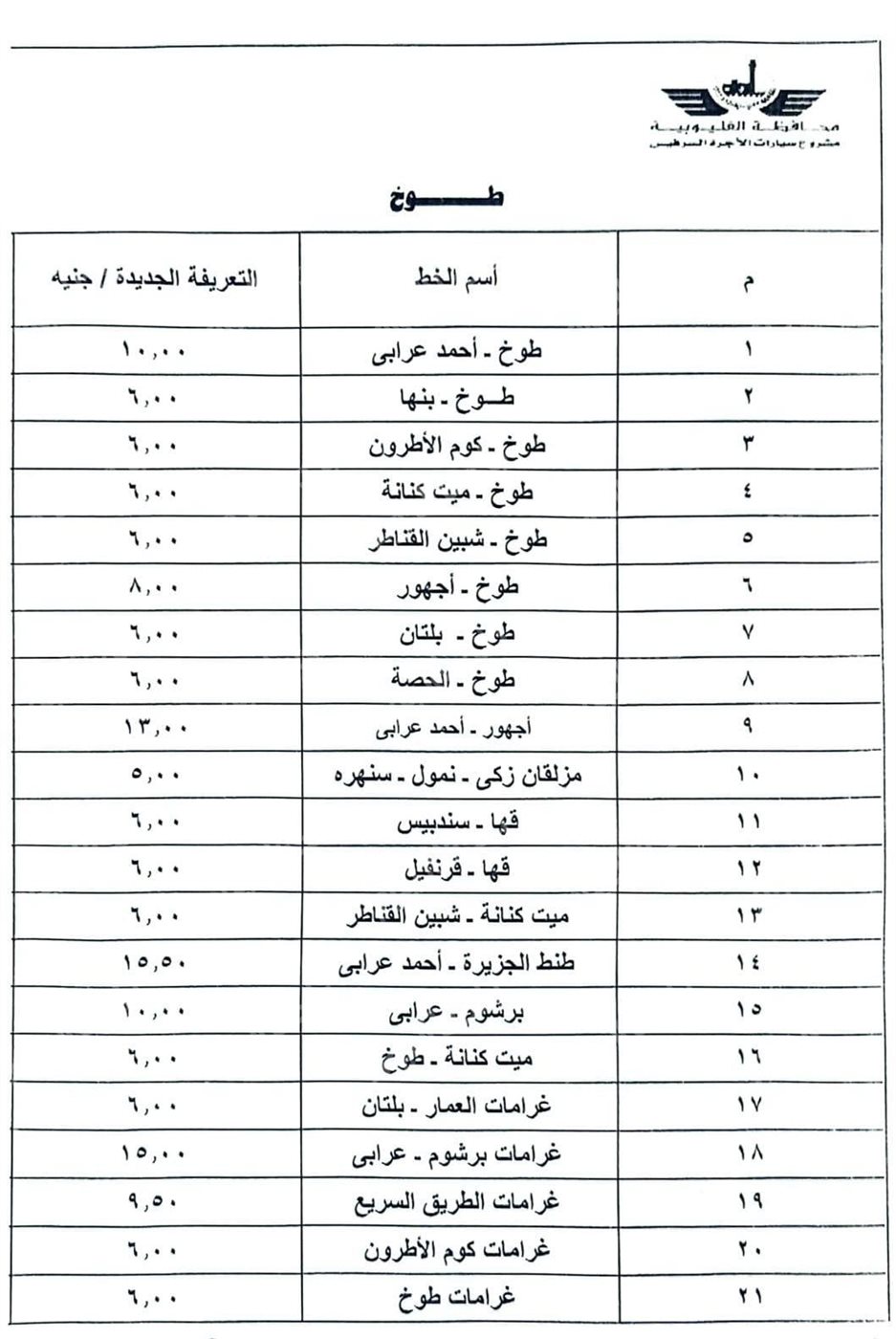 محافظ القليوبية يعلن تعريفة الركوب الجديدة
