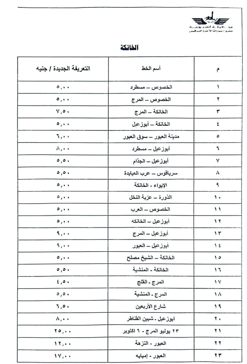 محافظ القليوبية يعلن تعريفة الركوب الجديدة