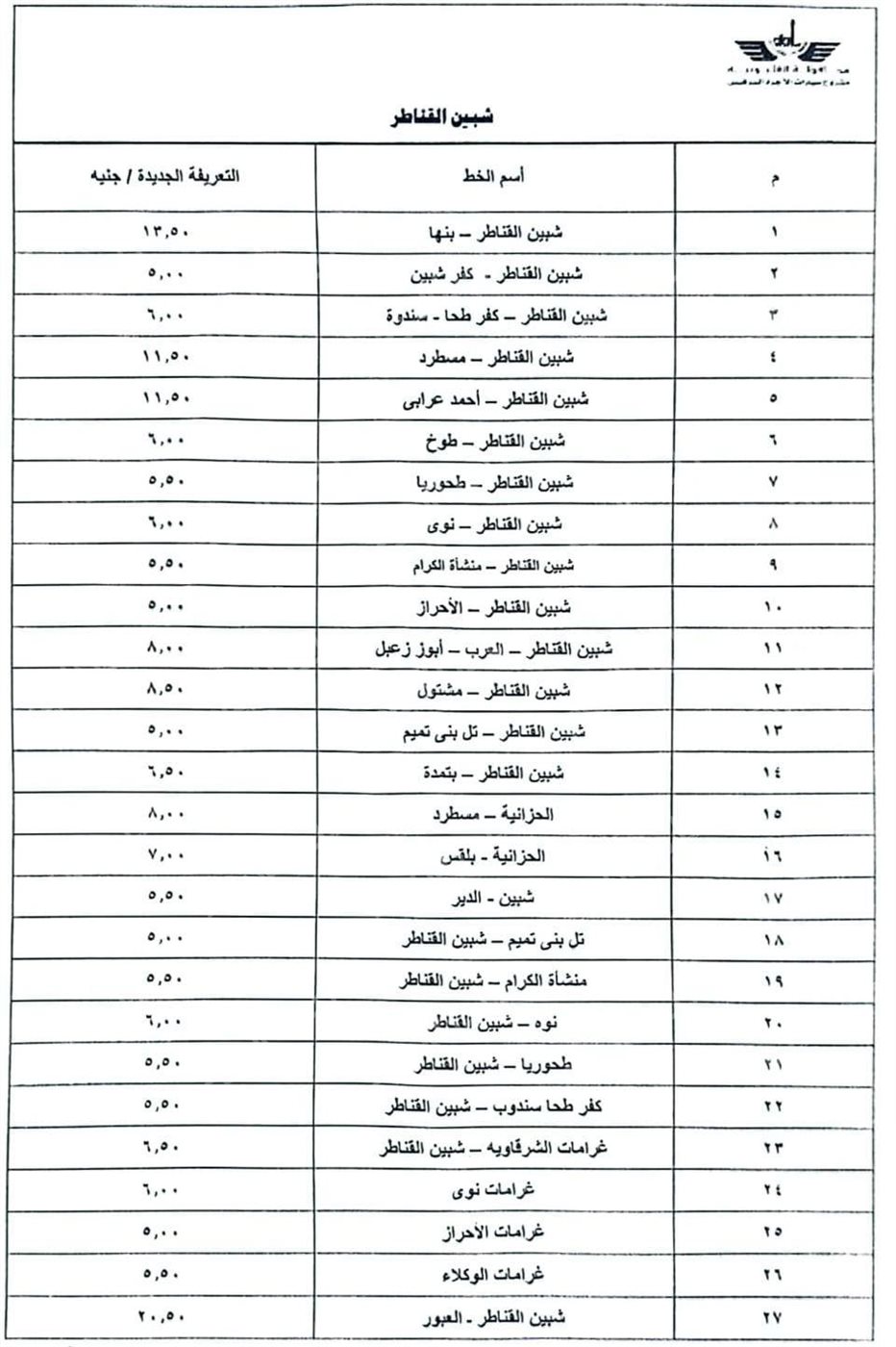 محافظ القليوبية يعلن تعريفة الركوب الجديدة