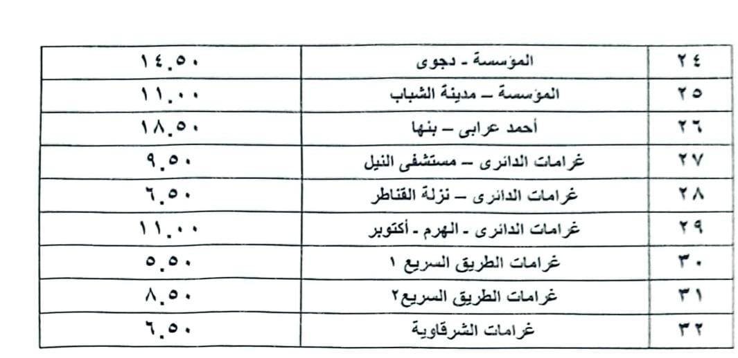 محافظ القليوبية يعلن تعريفة الركوب الجديدة