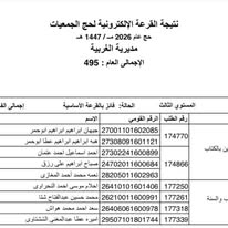  أسماء الفائزين في القرعة الإلكترونية لحج الجمعيات الأهلية لموسم 1447هـ – 2026م