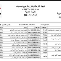  أسماء الفائزين في القرعة الإلكترونية لحج الجمعيات الأهلية لموسم 1447هـ – 2026م