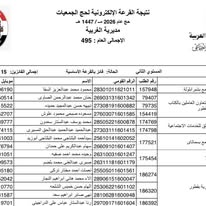  أسماء الفائزين في القرعة الإلكترونية لحج الجمعيات الأهلية لموسم 1447هـ – 2026م