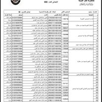  أسماء الفائزين في القرعة الإلكترونية لحج الجمعيات الأهلية لموسم 1447هـ – 2026م