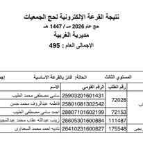  أسماء الفائزين في القرعة الإلكترونية لحج الجمعيات الأهلية لموسم 1447هـ – 2026م