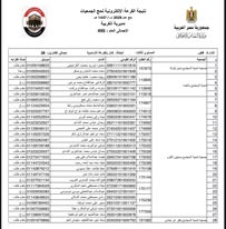  أسماء الفائزين في القرعة الإلكترونية لحج الجمعيات الأهلية لموسم 1447هـ – 2026م