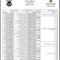  أسماء الفائزين في القرعة الإلكترونية لحج الجمعيات الأهلية لموسم 1447هـ – 2026م