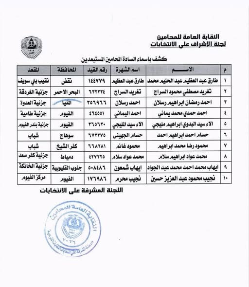 كشف بأسماء المحامين المستبعدين من انتخابات النقابات الفرعية 2025