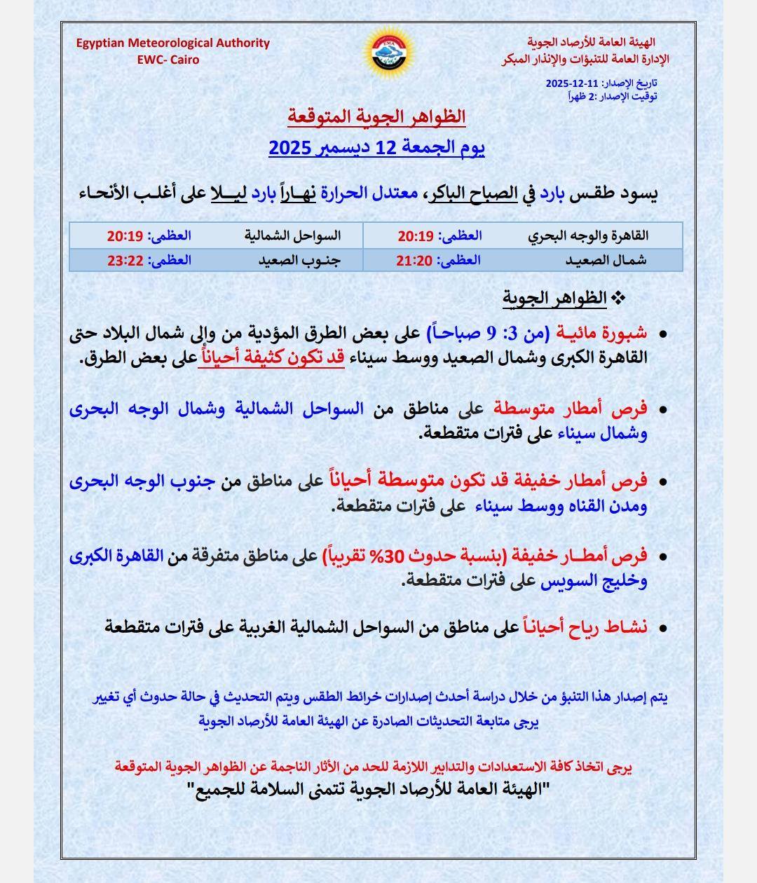 <strong>حالة الطقس في مصر اليوم الجمعة </strong>